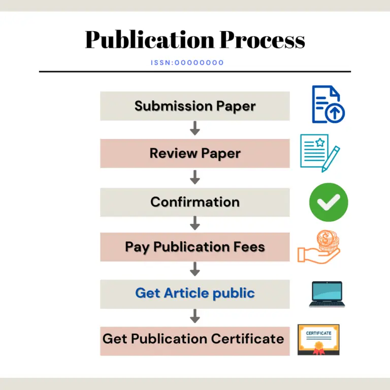 process of publication